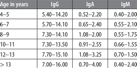 igg abbreviation tagalog|Immunoglobulin Test: High vs Low vs Normal Levels of (Ig) .